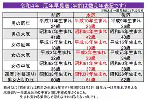 蓮久寺(千葉県)(2021年12月29日(水) 22時50分15秒投稿)