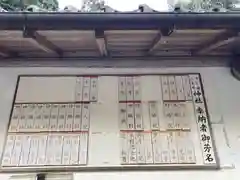 十二社神社の建物その他