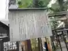 高円寺氷川神社の歴史