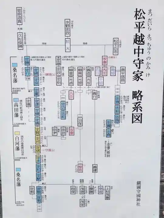 鎭國守國神社(三重県)