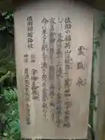 佐助稲荷神社の歴史