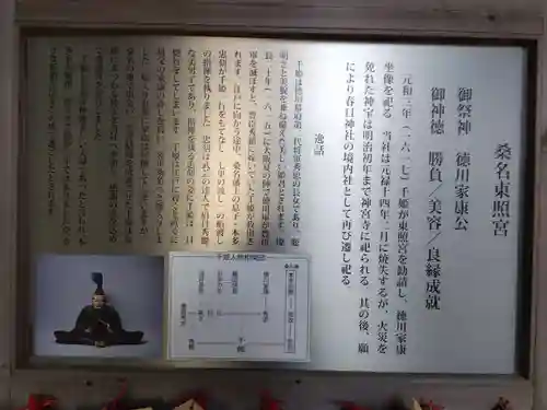 桑名宗社（春日神社）の歴史
