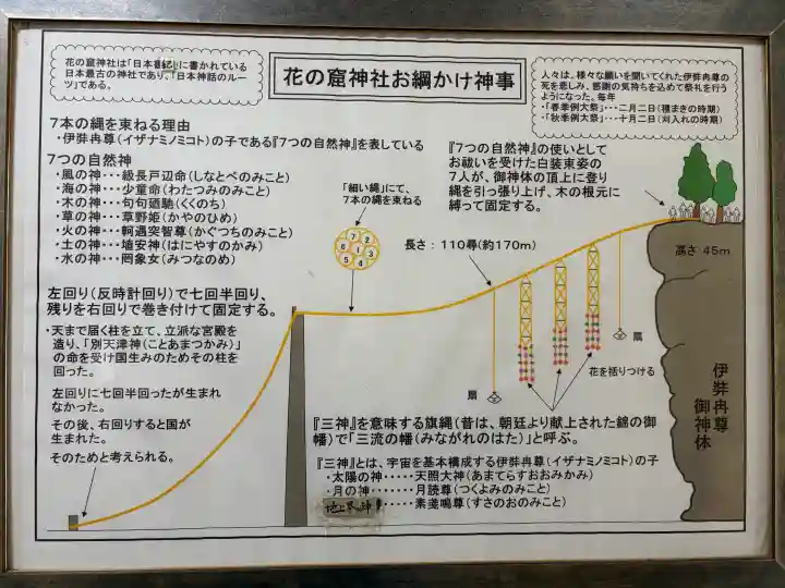 花窟神社(三重県)