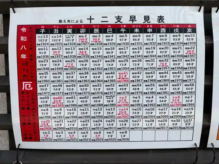 白旗神社の{uncategorized: "未分類", other: "その他", undefined: "問題あり", building: "その他建物", grave: "お墓", sacred_gate: "鳥居", guardian: "狛犬", statue: "像", buddha: "仏像", history: "歴史", nature: "自然", garden: "庭園", animal: "動物", pagoda: "塔", temizu: "手水舎", mountain_gate: "山門・神門", sanctuary: "本殿・本堂", subordinate: "末社・摂社", art: "芸術", scenery: "景色", jizo: "地蔵", ema: "絵馬", goshuin: "御朱印", omikuji: "おみくじ", items: "授与品その他", amulet: "お守り", goshuincho: "御朱印帳", eats: "食事", festival: "お祭り", votive_dance: "神楽", shichigosan: "七五三参", wedding: "結婚式", experience: "体験その他", initially: "初詣", around: "周辺", anti_infection: "感染症対策"}