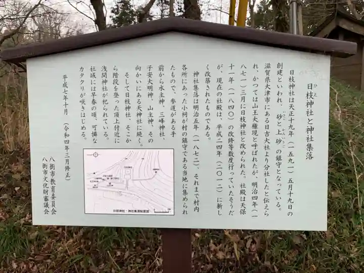 日枝神社の歴史