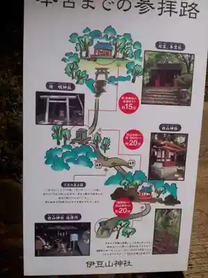 伊豆山神社のその他建物