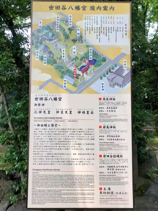 世田谷八幡宮の歴史