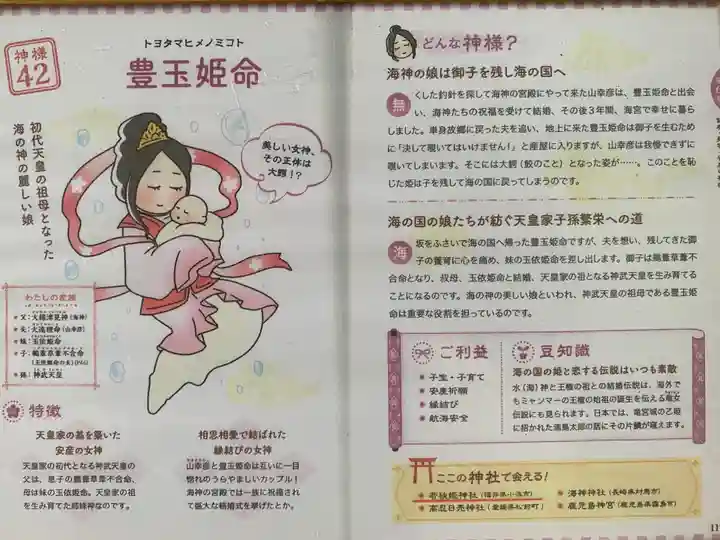 若狭姫神社(若狭彦神社下社)のその他建物