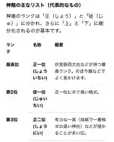 鳥居稲荷神社の{uncategorized: "未分類", other: "その他", undefined: "問題あり", building: "その他建物", grave: "お墓", sacred_gate: "鳥居", guardian: "狛犬", statue: "像", buddha: "仏像", history: "歴史", nature: "自然", garden: "庭園", animal: "動物", pagoda: "塔", temizu: "手水舎", mountain_gate: "山門・神門", sanctuary: "本殿・本堂", subordinate: "末社・摂社", art: "芸術", scenery: "景色", jizo: "地蔵", ema: "絵馬", goshuin: "御朱印", omikuji: "おみくじ", items: "授与品その他", amulet: "お守り", goshuincho: "御朱印帳", eats: "食事", festival: "お祭り", votive_dance: "神楽", shichigosan: "七五三参", wedding: "結婚式", experience: "体験その他", initially: "初詣", around: "周辺", anti_infection: "感染症対策"}