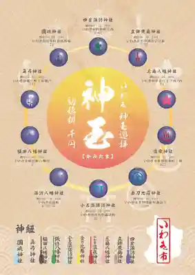 温泉神社〜いわき湯本温泉〜の授与品その他