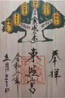 久能山東照宮の御朱印