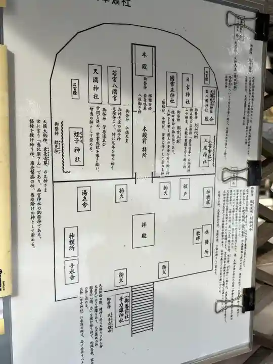 田中神社のその他建物