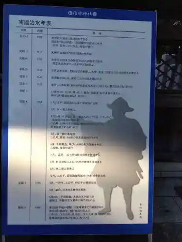 治水神社(岐阜県)