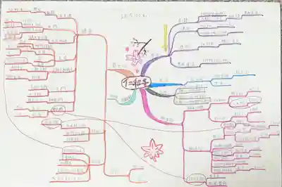 仁和寺(京都府)