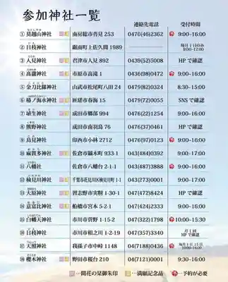 大宮・大原神社(千葉県)