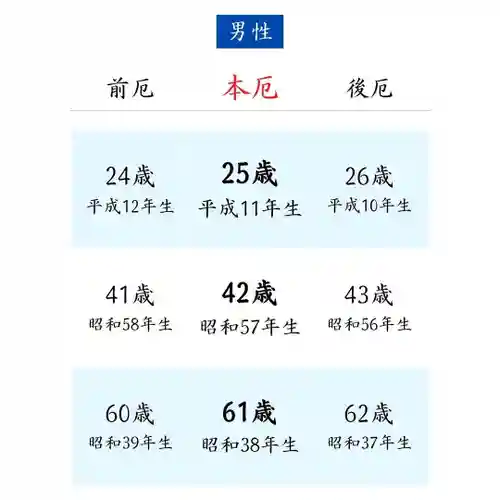 總社 和田八幡宮(福井県)