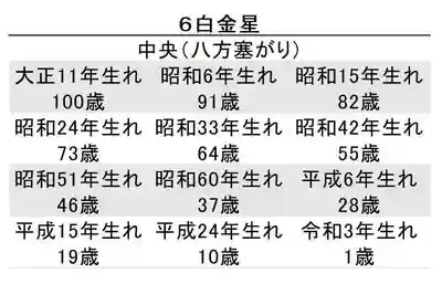 蓮久寺(千葉県)
