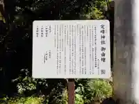 定峰神社の歴史