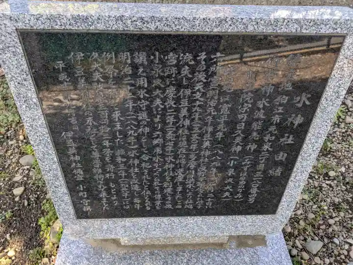水神社(東京都)