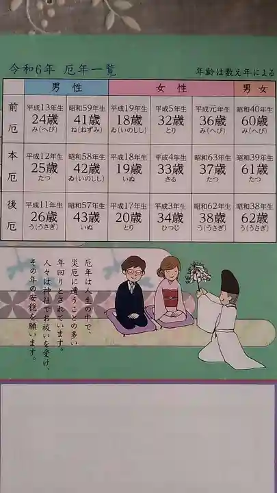 鷲宮神社のその他建物