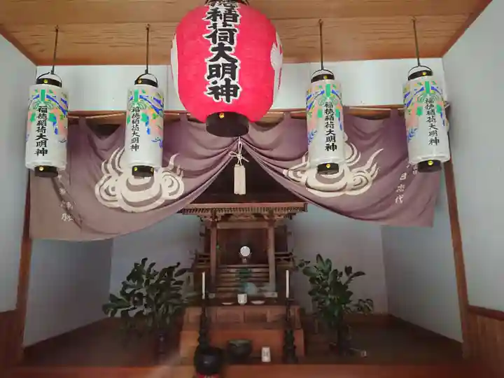 福徳稲荷大明神の本殿・本堂