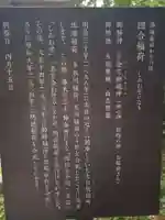 四合稲荷神社(東京都)