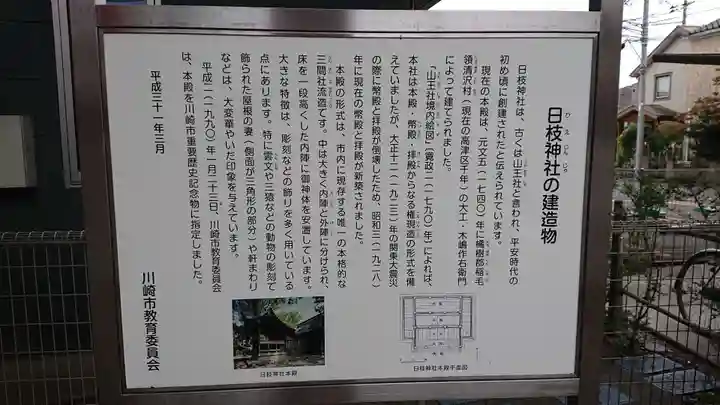 丸子山王日枝神社の歴史