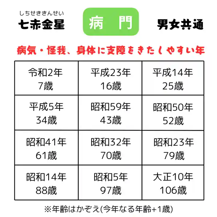 釧路一之宮 厳島神社(北海道)