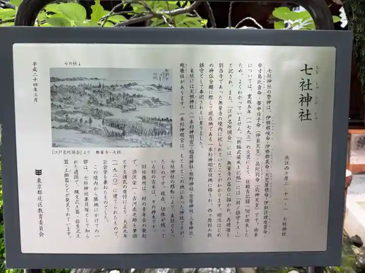 七社神社(東京都)