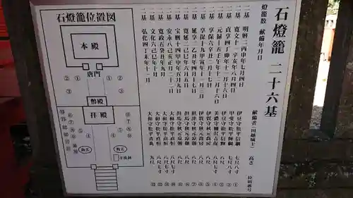 仙波東照宮の歴史