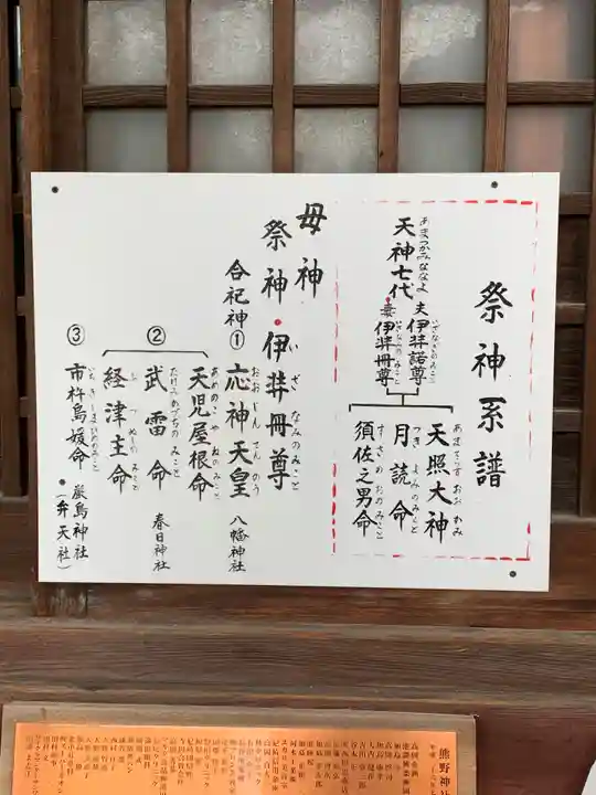 難波熊野神社のその他建物