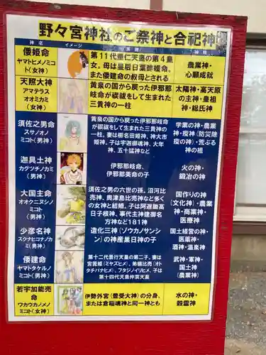 野々宮神社のその他建物