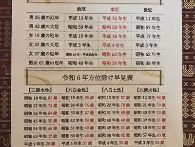 鳳仙寺(栃木県)