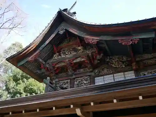 桐生天満宮の本殿・本堂