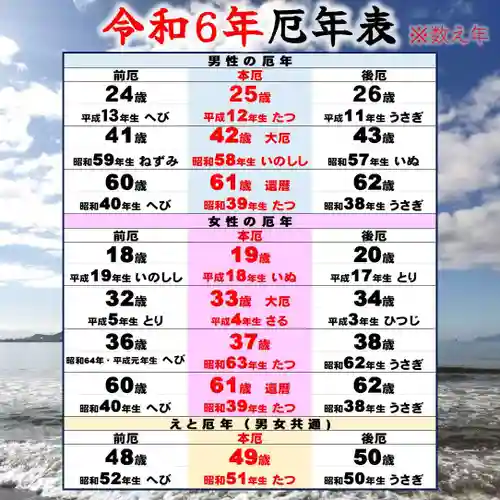 七重浜海津見神社(北海道)