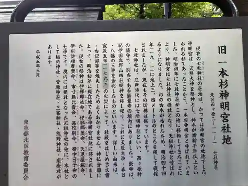 七社神社の歴史