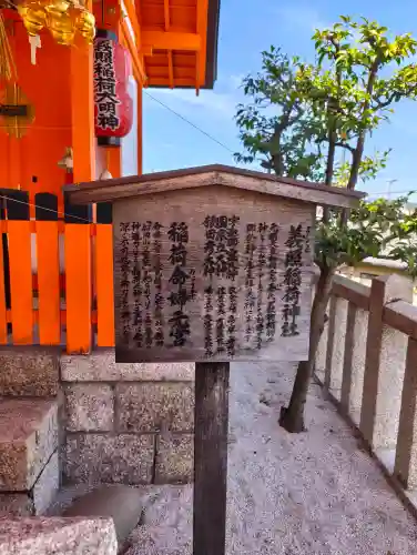 義照稲荷神社・稲荷命婦元宮（建勲神社末社）の{uncategorized: "未分類", other: "その他", undefined: "問題あり", building: "その他建物", grave: "お墓", sacred_gate: "鳥居", guardian: "狛犬", statue: "像", buddha: "仏像", history: "歴史", nature: "自然", garden: "庭園", animal: "動物", pagoda: "塔", temizu: "手水舎", mountain_gate: "山門・神門", sanctuary: "本殿・本堂", subordinate: "末社・摂社", art: "芸術", scenery: "景色", jizo: "地蔵", ema: "絵馬", goshuin: "御朱印", omikuji: "おみくじ", items: "授与品その他", amulet: "お守り", goshuincho: "御朱印帳", eats: "食事", festival: "お祭り", votive_dance: "神楽", shichigosan: "七五三参", wedding: "結婚式", experience: "体験その他", initially: "初詣", around: "周辺", anti_infection: "感染症対策"}