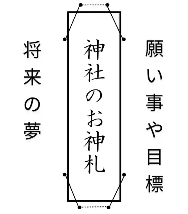 石動神社(新潟県)
