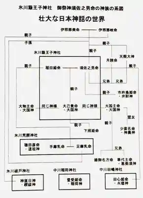 中山神社(埼玉県)