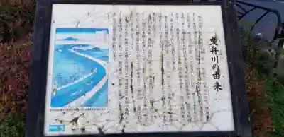 久蔵稲荷大明神の歴史