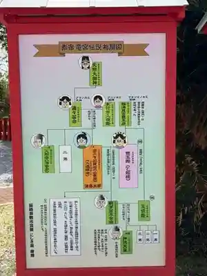 龍宮神社(鹿児島県)