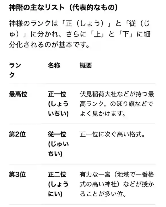 鳥居稲荷神社の{uncategorized: "未分類", other: "その他", undefined: "問題あり", building: "その他建物", grave: "お墓", sacred_gate: "鳥居", guardian: "狛犬", statue: "像", buddha: "仏像", history: "歴史", nature: "自然", garden: "庭園", animal: "動物", pagoda: "塔", temizu: "手水舎", mountain_gate: "山門・神門", sanctuary: "本殿・本堂", subordinate: "末社・摂社", art: "芸術", scenery: "景色", jizo: "地蔵", ema: "絵馬", goshuin: "御朱印", omikuji: "おみくじ", items: "授与品その他", amulet: "お守り", goshuincho: "御朱印帳", eats: "食事", festival: "お祭り", votive_dance: "神楽", shichigosan: "七五三参", wedding: "結婚式", experience: "体験その他", initially: "初詣", around: "周辺", anti_infection: "感染症対策"}