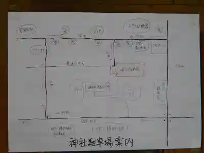 忍　諏訪神社・東照宮　のその他建物