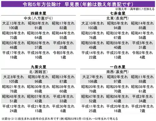 蓮久寺(千葉県)