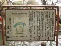 氷川女體神社の歴史