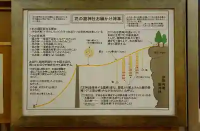 花窟神社(三重県)