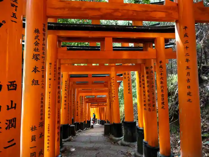 伏見稲荷大社の{uncategorized: "未分類", other: "その他", undefined: "問題あり", building: "その他建物", grave: "お墓", sacred_gate: "鳥居", guardian: "狛犬", statue: "像", buddha: "仏像", history: "歴史", nature: "自然", garden: "庭園", animal: "動物", pagoda: "塔", temizu: "手水舎", mountain_gate: "山門・神門", sanctuary: "本殿・本堂", subordinate: "末社・摂社", art: "芸術", scenery: "景色", jizo: "地蔵", ema: "絵馬", goshuin: "御朱印", omikuji: "おみくじ", items: "授与品その他", amulet: "お守り", goshuincho: "御朱印帳", eats: "食事", festival: "お祭り", votive_dance: "神楽", shichigosan: "七五三参", wedding: "結婚式", experience: "体験その他", initially: "初詣", around: "周辺", anti_infection: "感染症対策"}