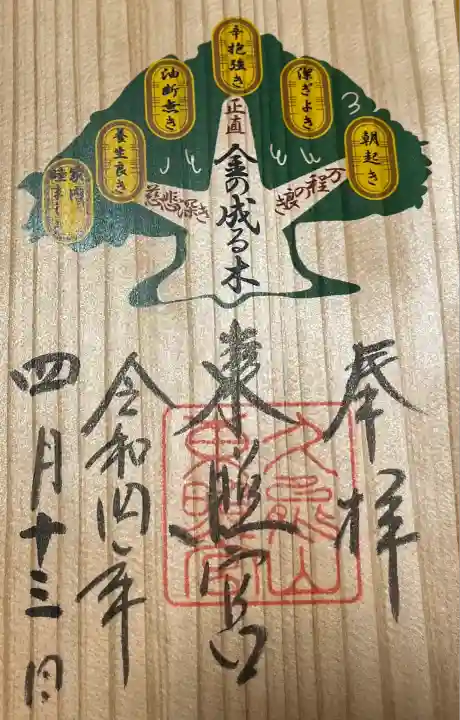 久能山東照宮(静岡県)