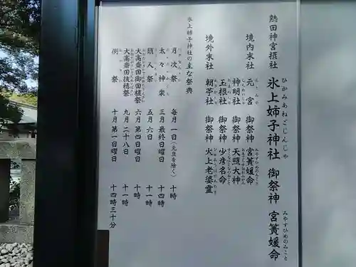 氷上姉子神社（熱田神宮摂社）の歴史