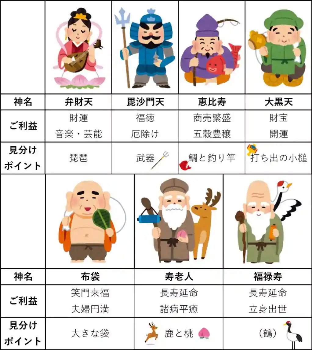 七福神様確認中 七福神 布袋尊 純金小判 10g 純金 小判 K24 ゴールド 純金製品
